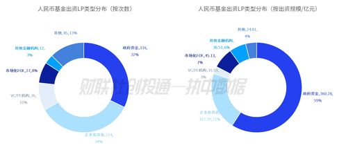 2024年5月中国私募股权投资基金LP月报 绍兴越城区活跃领跑，中金资本蝉联关注之首