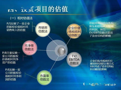 图解私募股权投资基金 从募资到退出的全流程解析