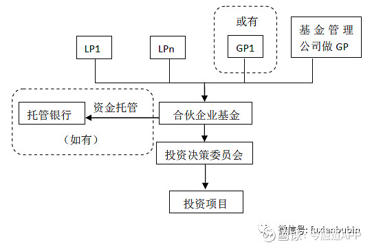 私募股权投资基金最全解析!