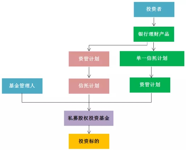 资管新规对私募股权基金行业的深刻影响与转型启示
