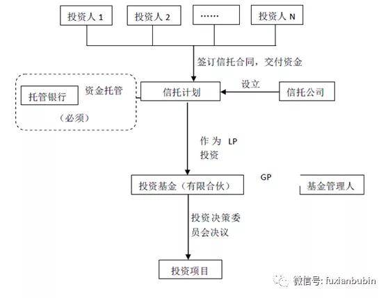 私募股权投资基金概览 股权投资的核心机制与运作解析