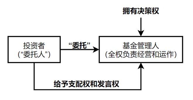 2023年基金从业考点梳理(十一)丨股权投资基金组织形式的选择