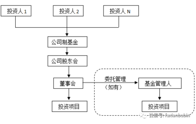 监管新规赋能 私募股权投资基金合规展业的路径与展望——基于《征求意见稿》的深度解读