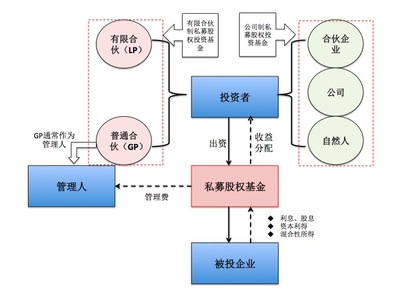 基金公司风控专员的变革与挑战 私募基金管理人高级管理人员的专业道路
