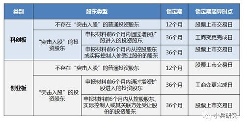 创业投资基金主要退出机制与股权投资基金管理