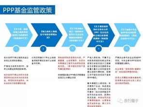 实操分享 新政下的私募股权投资基金监管动态及应对策略